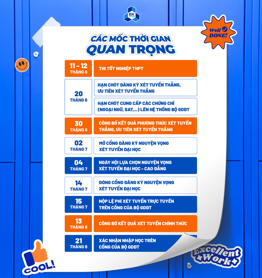 HỌC PHÍ CÁC CHƯƠNG TRÌNH TẠI ĐẠI HỌC BÁCH KHOA HÀ NỘI NĂM HỌC MỚI